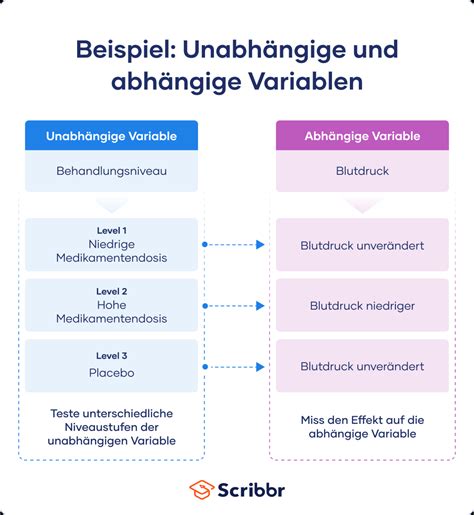 abhängig von englisch|abhängig von deutsch.